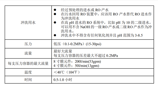 反渗透膜元件系统冲洗步骤 