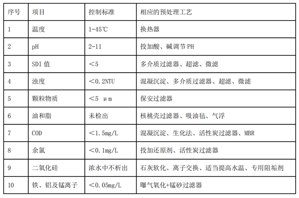 反渗透膜系统中选取合适预处理装置的重要性